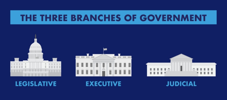 Introduction au gouvernement