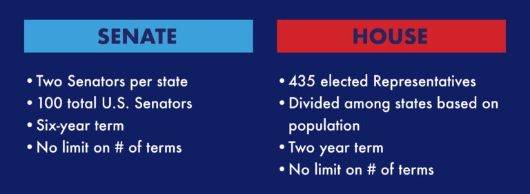 Introducci&oacute;n al Gobierno